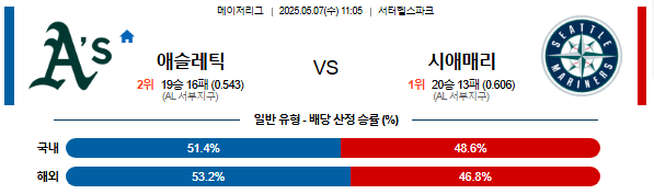 05월 07일 11:05 MLB 애슬레틱스 vs 시애틀