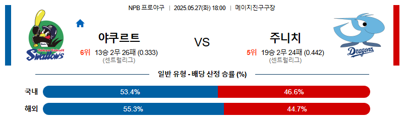 05월 27일 18:00 NPB 야쿠르트 vs 주니치
