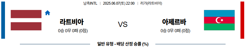 06월 07일 22:00 남축INTL 라트비아 아제르바이잔