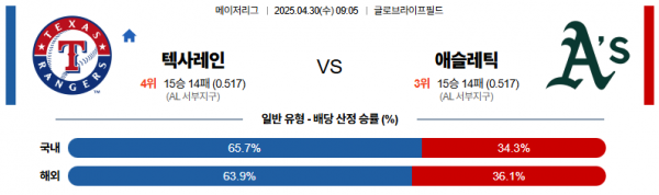 4월 30일 MLB 텍사레인 vs 애슬레틱
