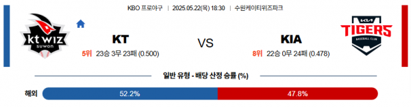 5월 22일 KBO KT vs KIA