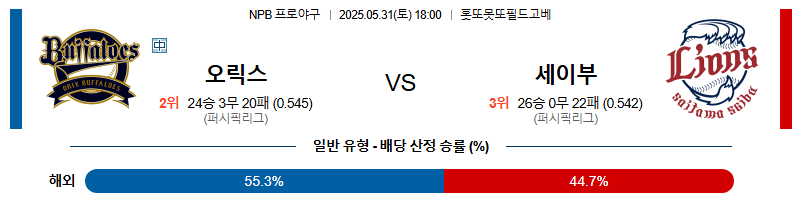 05월 31일 18:00 NPB 오릭스 vs 세이부
