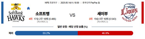 5월 14일 NPB 소프트뱅 vs 세이부