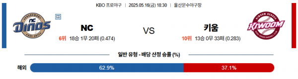 5월 16일 KBO NC vs 키움