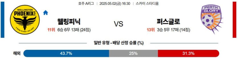 05월 02일 16:30 호주 A리그 웰링턴 피닉스 FC 퍼스 글로리 FC