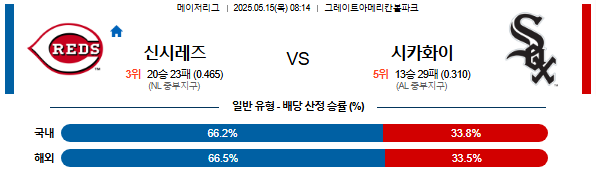 05월 15일 08:14 MLB 신시내티 vs 시카고W