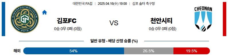 04월 17일 19:00 대한민국 FA컵 김포 FC 천안 시티 FC