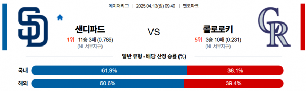 4월 13일 MLB 샌디파드 vs 콜로로키