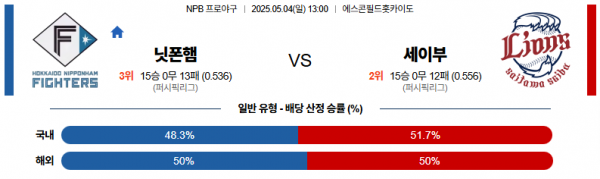 5월 4일 NPB 닛폰햄 vs 세이부