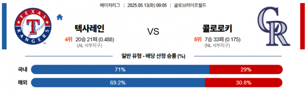 5월 13일 MLB 텍사레인 vs 콜로로키
