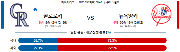 05월 24일 09:40 MLB 콜로라도 vs 뉴욕양키스