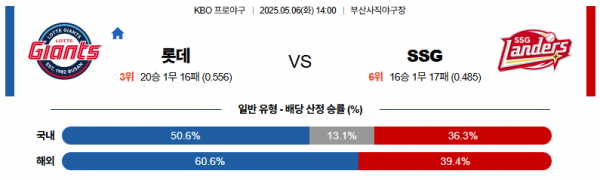 5월 6일 KBO 롯데 vs SSG