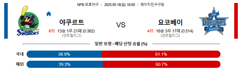 05월 18일 18:00 NPB 야쿠르트 vs 요코하마