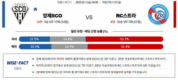 5월 11일 리그앙 앙제sco vs RC스트라