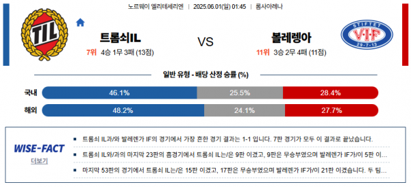 6월 1일 엘리테세리엔 트롬쇠IL vs 볼레랑아