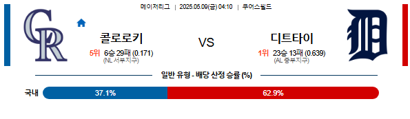05월 09일 04:10 MLB 콜로라도 vs 디트로이트