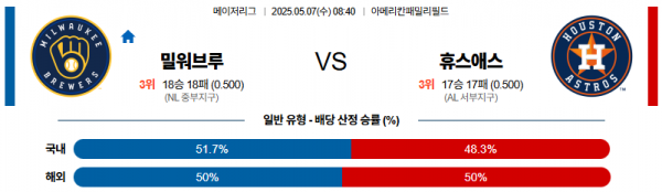 5월 7일 MLB 밀워브루 vs 휴스애스