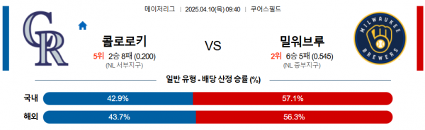 4월 10일 MLB 콜로로키 vs 밀워브루