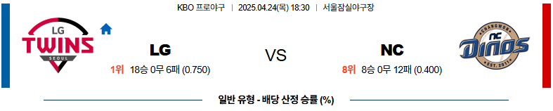 04월 24일 18:30 KBO LG NC