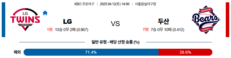 04월 12일 14:00 KBO LG 두산