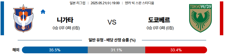 05월 21일 19:00 J리그컵 알비렉스 니가타 도쿄 베르디