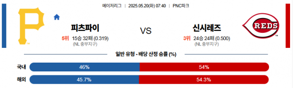 5월 20일 MLB 피츠파이 vs 신시레즈