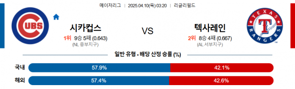 4월 10일 MLB 시카컵스 vs 텍사레인