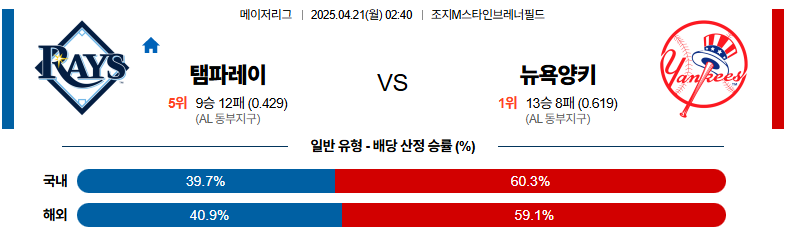 04월 21일 02:40 MLB 탬파베이 뉴욕양키스