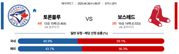 4월 30일 MLB 토론블루 vs 보스레드