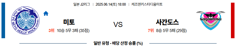 06월 14일 18:00 J리그 2 미토 홀리호크 사간 도스