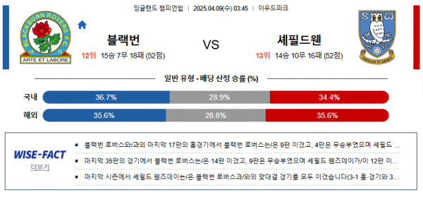 4월 9일 잉글랜드 챔피언쉽 블랙번 vs 셰필드웬