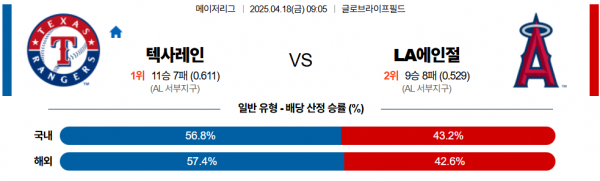 4월 18일 MLB 텍사레인 vs LA에인절
