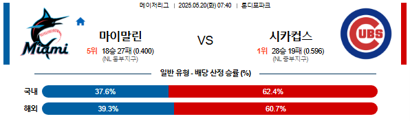 05월 20일 07:40 MLB 마이애미 vs 시카고C