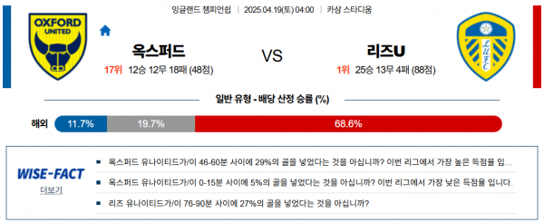 4월 19일 잉글랜드챔피언쉽 옥스퍼드 vs 리즈U