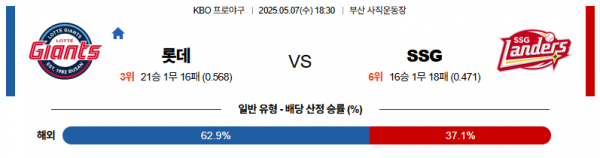 5월 7일 KBO 롯데 vs SSG