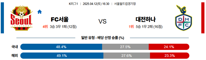 04월 12일 16:30 K리그 1 FC 서울 대전 시티즌