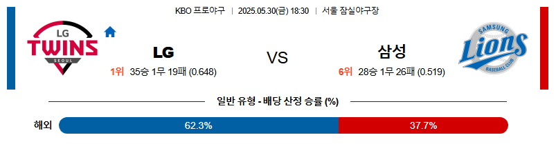05월 30일 18:30 KBO LG vs 삼성