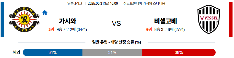 05월 31일 16:00 J리그 1 가시와 레이솔 비셀 고베