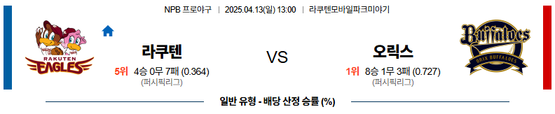04월 13일 13:00 NPB 라쿠텐 오릭스