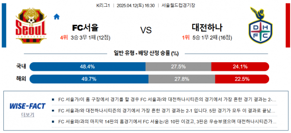 4월 12일 K리그1 FC서울 vs 대전하나