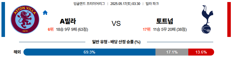 05월 17일 03:30 프리미어리그 애스턴 빌라 토트넘 홋스퍼