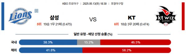 5월 13일 KBO 삼성 vs KT
