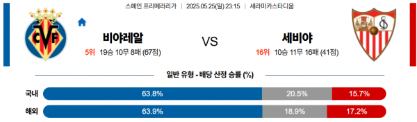 5월 25일 라리가 비야레알 vs 세비야
