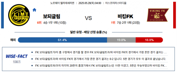 5월 29일 엘리테세리엔 보되글림 vs 비킹FK