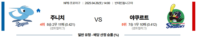 04월 26일 14:00 NPB 주니치 야쿠르트