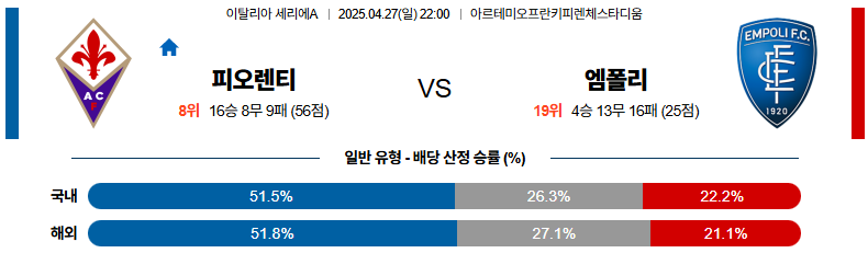 04월 27일 22:00 세리에 A ACF 피오렌티나 엠폴리