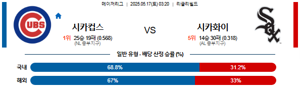 05월 17일 03:20 MLB 시카고C vs 시카고W