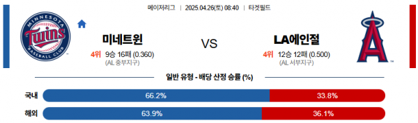 4월 26일 MLB 미네트윈 vs LA에인절