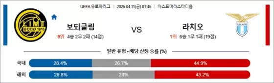 4월 11일 UEL 보되글림 vs 라치오