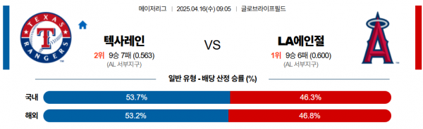 4월 16일 MLB 텍사레인 vs LA에인절